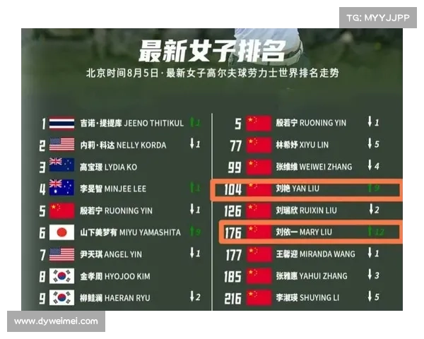 顶级赛事高尔夫—高尔夫比赛排名